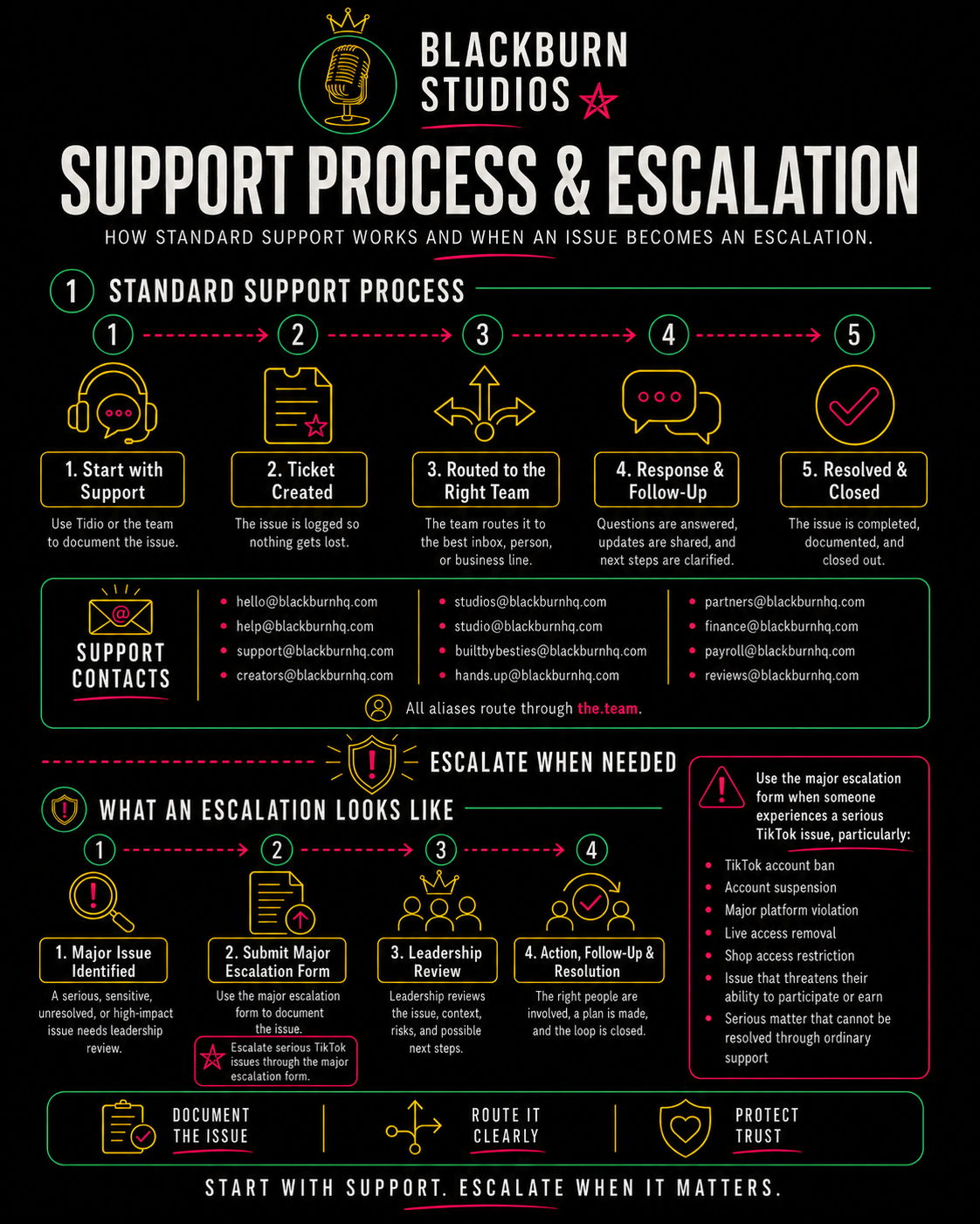 Resources