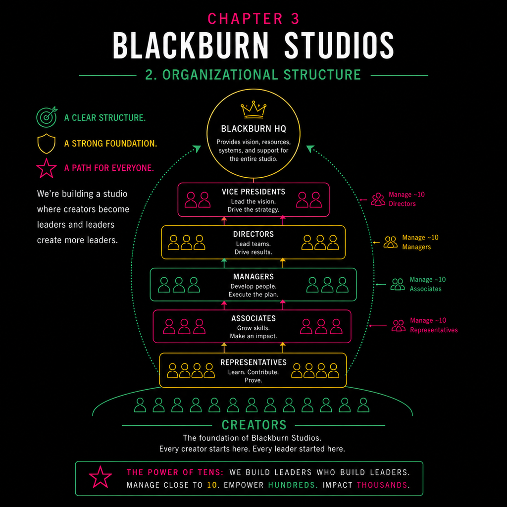 Life at Blackburn Studios