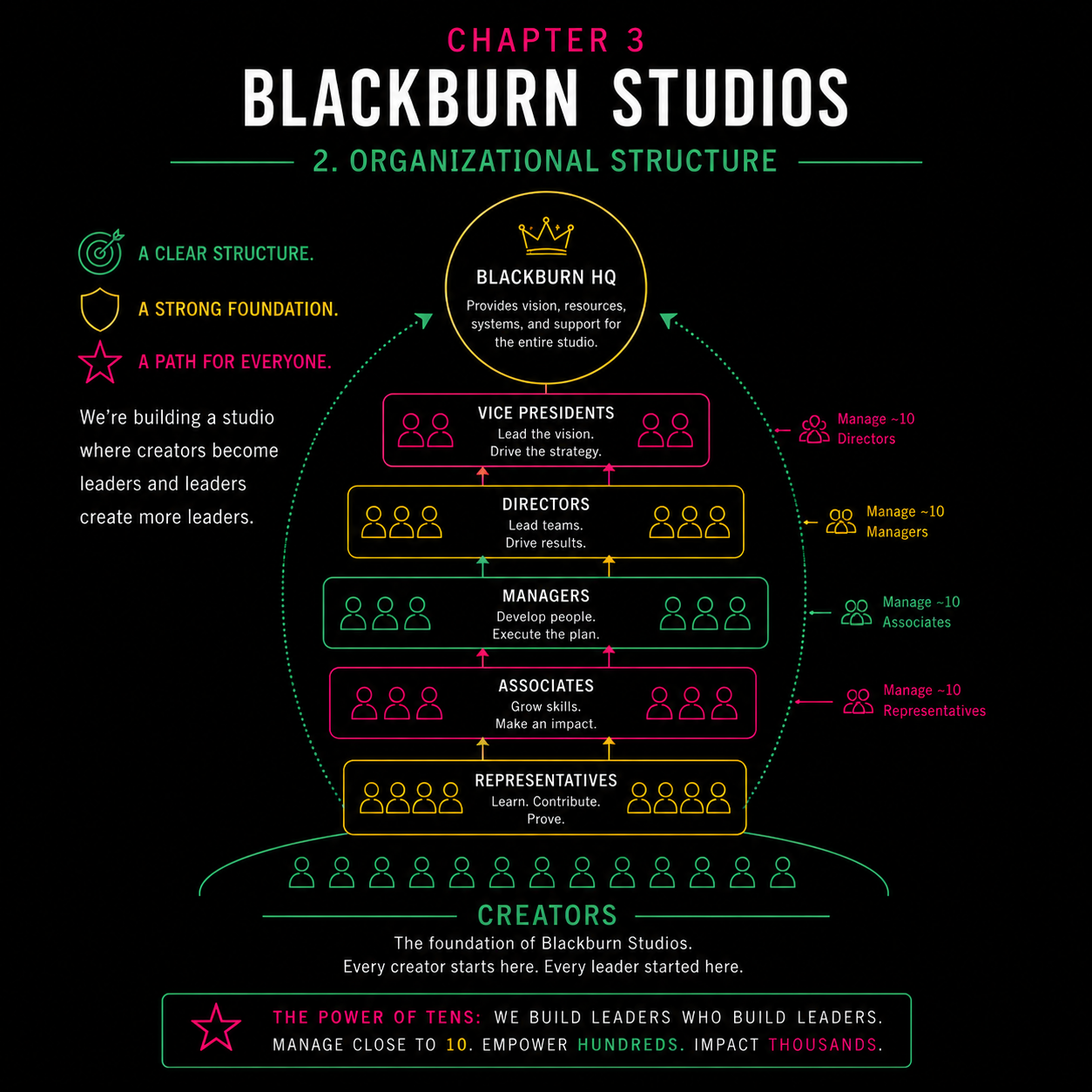 Life at Blackburn Studios