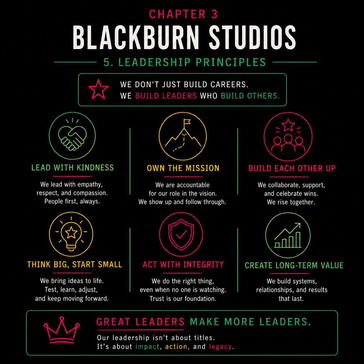 Life at Blackburn Studios