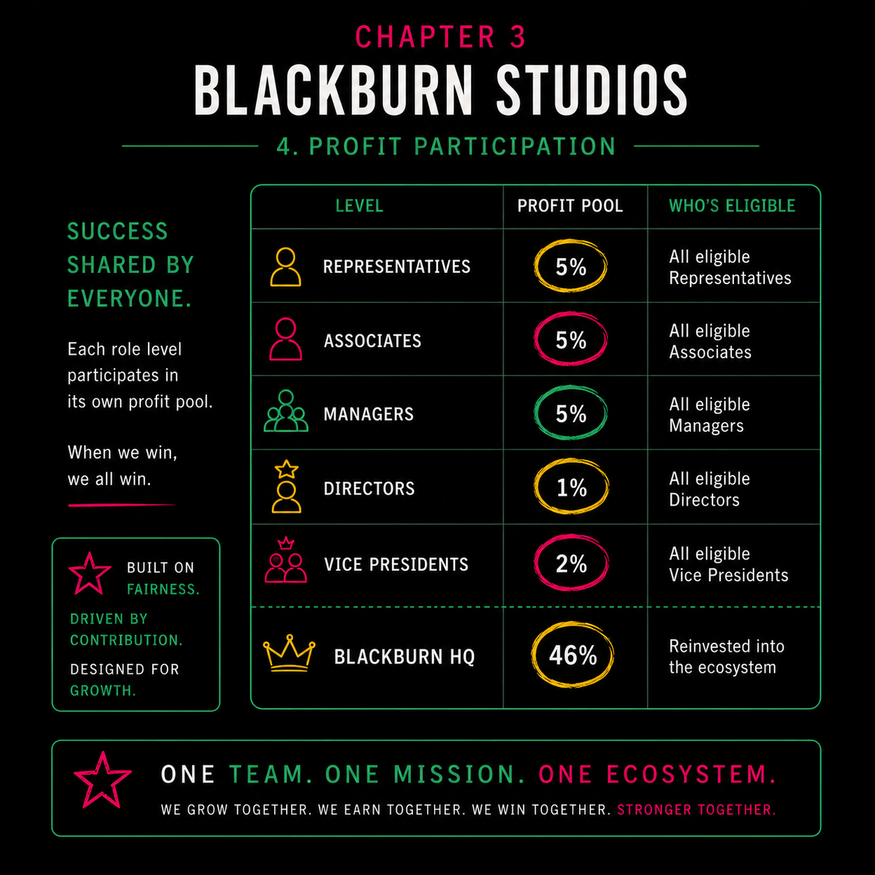 Life at Blackburn Studios
