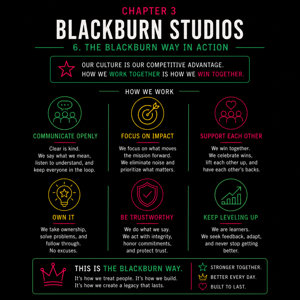 Life at Blackburn Studios