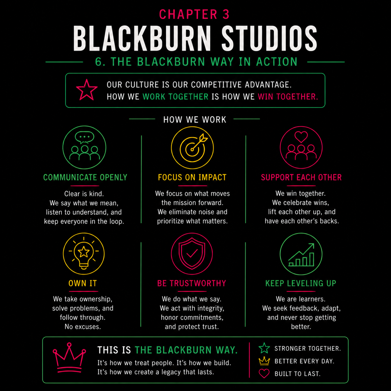 Life at Blackburn Studios