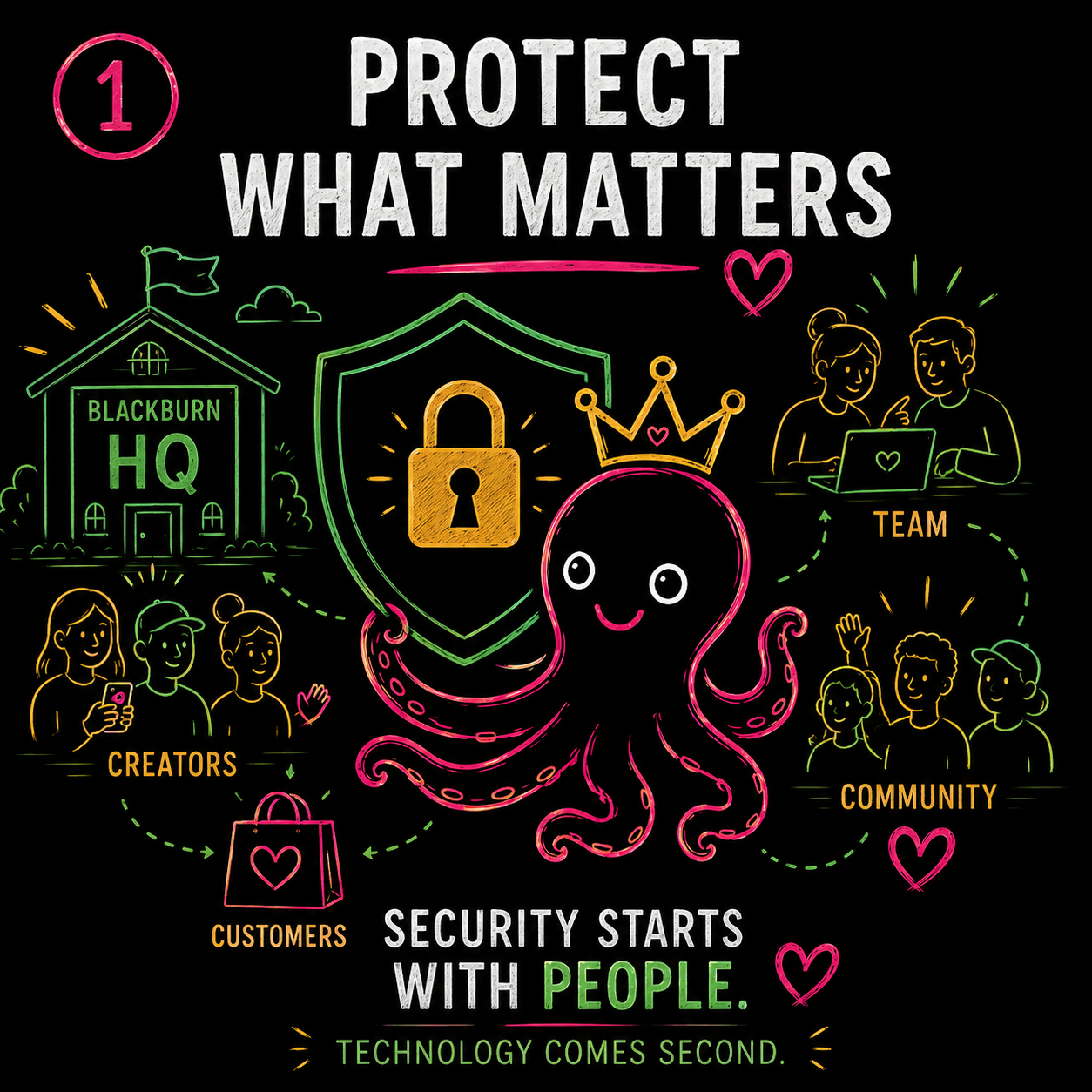 5 | Security