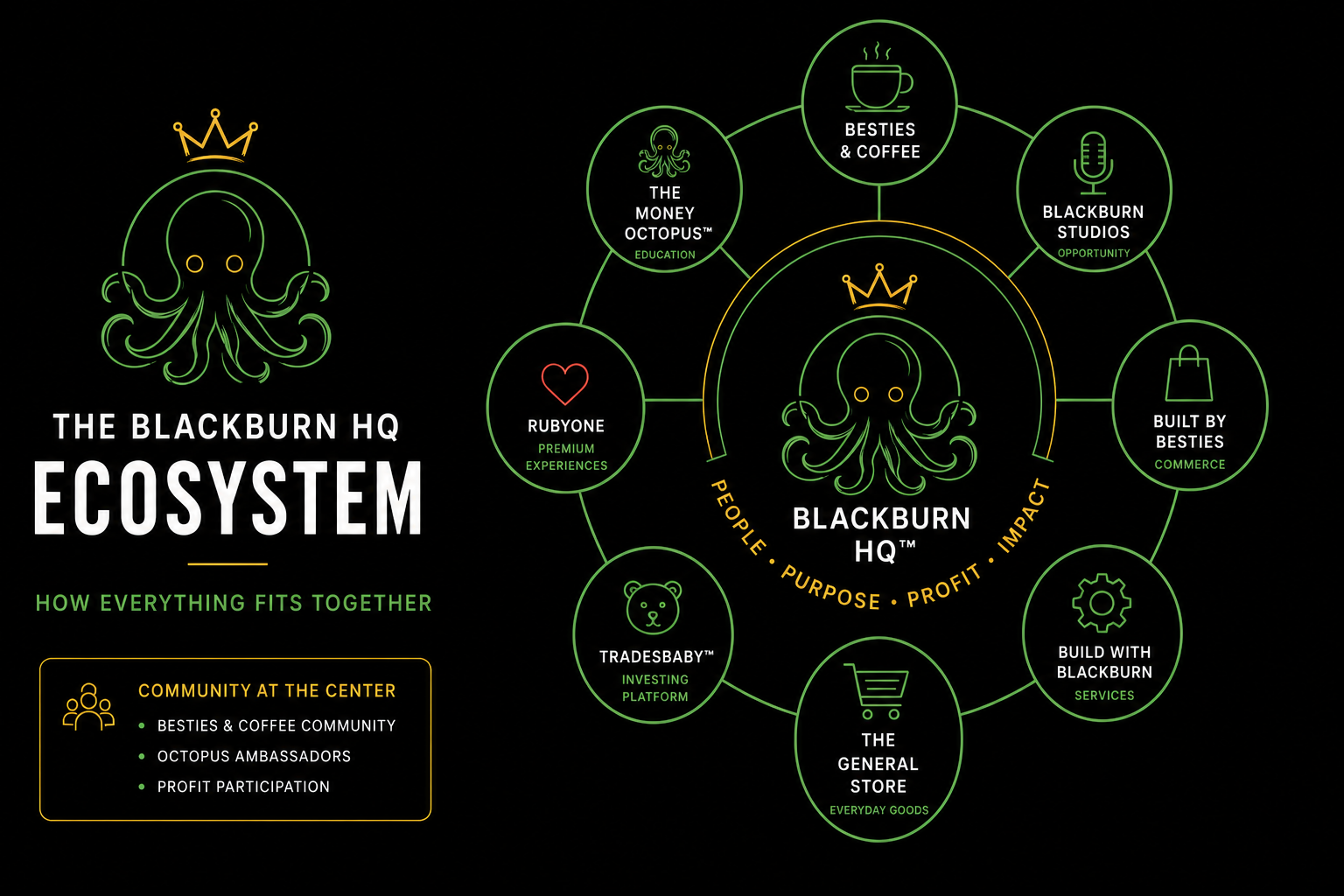 2 | Ecosystem