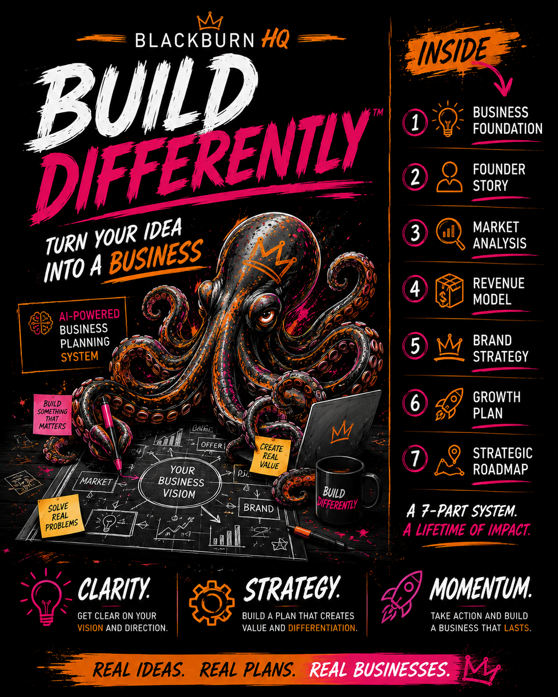 Design a Business