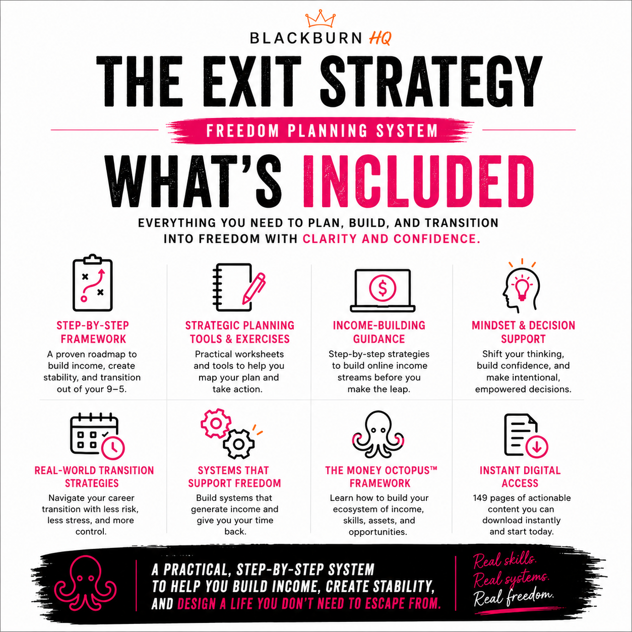 Promotional graphic for 'The Exit Strategy Freedom Planning System' by Blackburn HQ, detailing included components.
